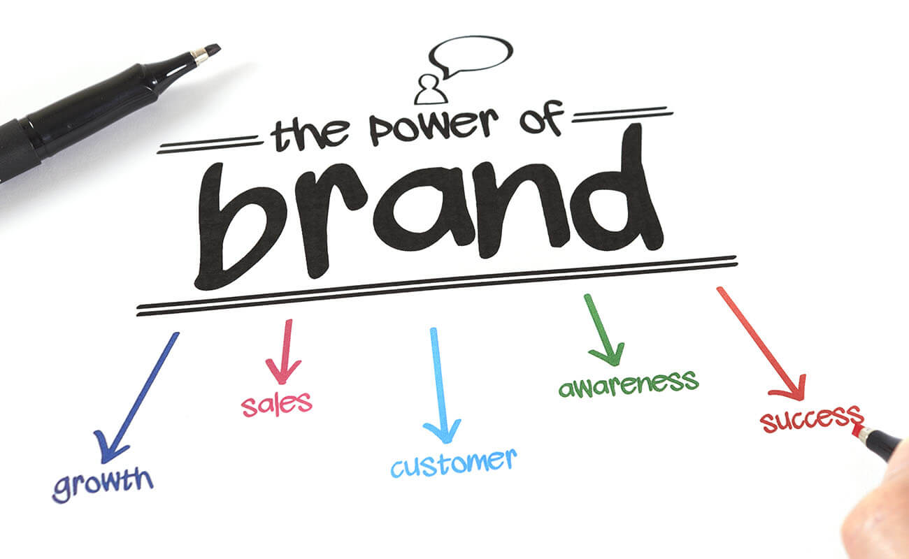 brand awareness