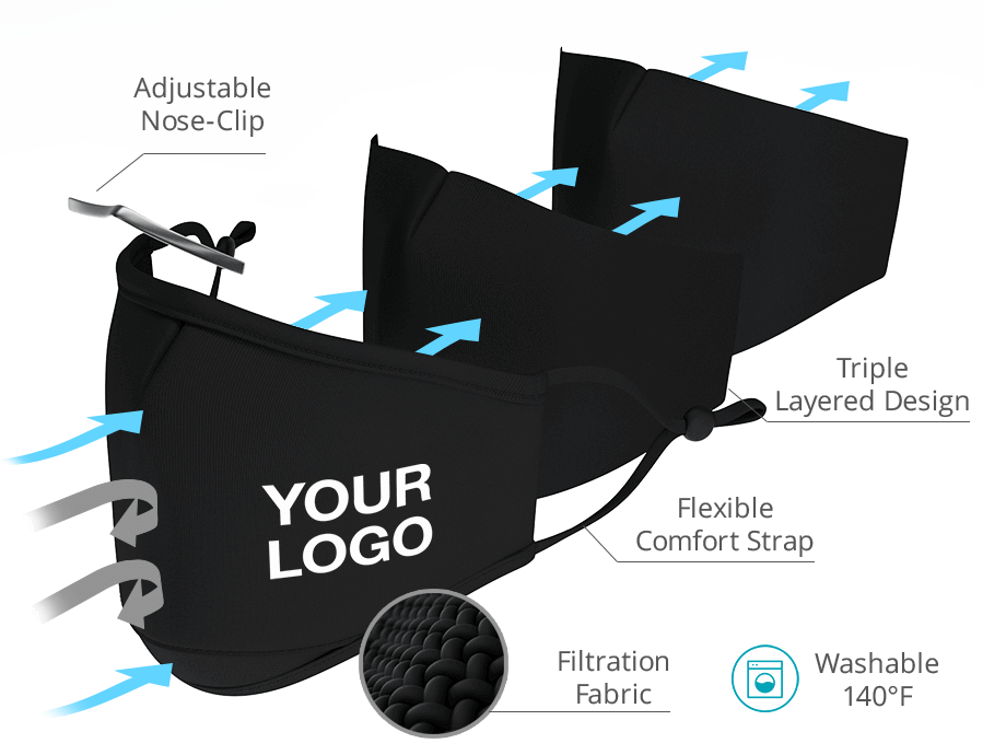 Custom Facemasks Sky Custom Facemasks Sky